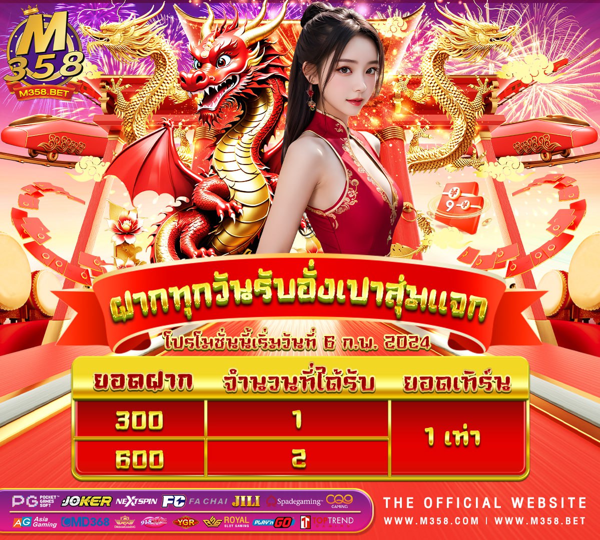 ทาง เข้า slot777 slot pg888